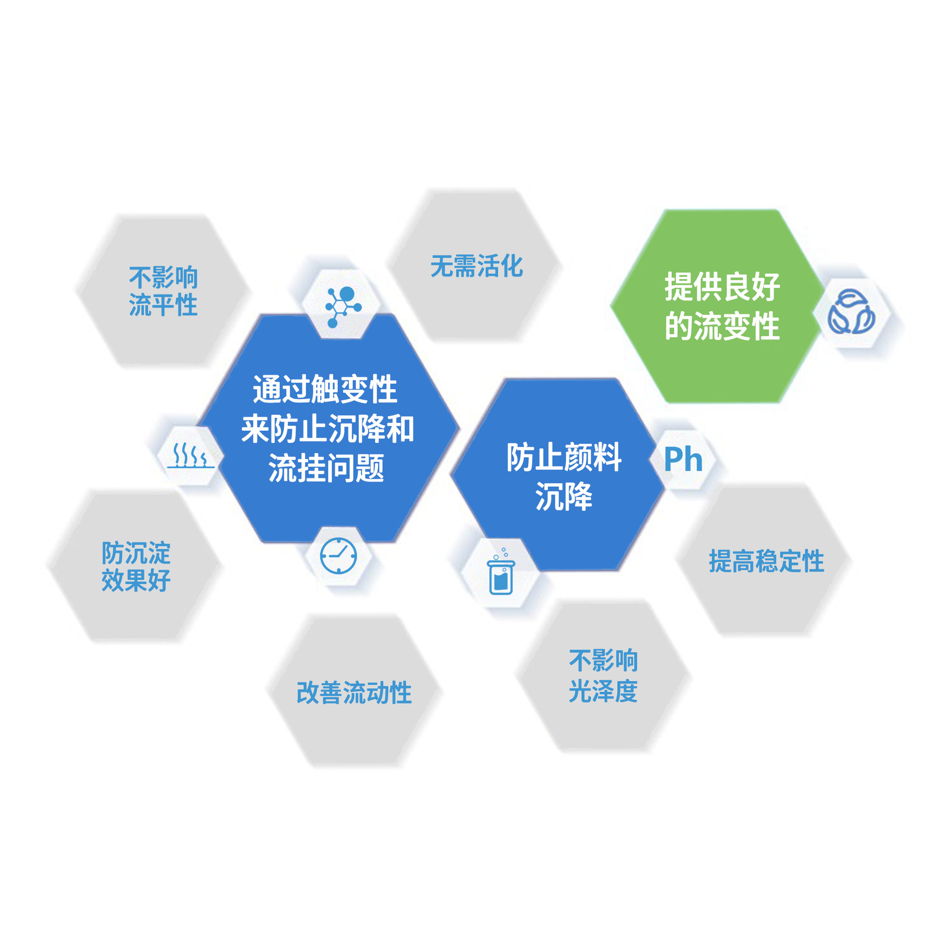 Eco-6500 Anti-Sink Agent Floor Paint Anti-Sink Draping Viscosity Manufacturer Direct Sale Anti-Sink Agent