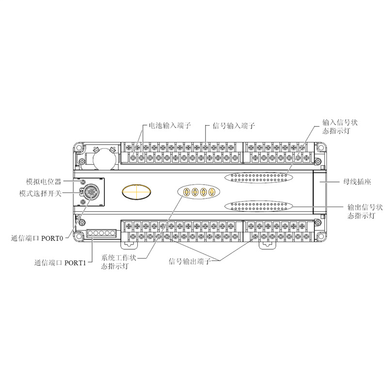 Ivc1-3624Mar/Mat Invt Plc Negotiable Price