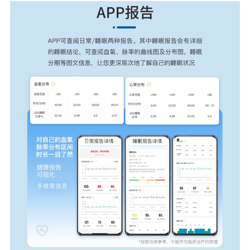 Oxygen Doctor Blood Oxygen Pulse Sleep Monitor Apnea Syndrome Sleep Monitoring Hospital Sleep Apnea