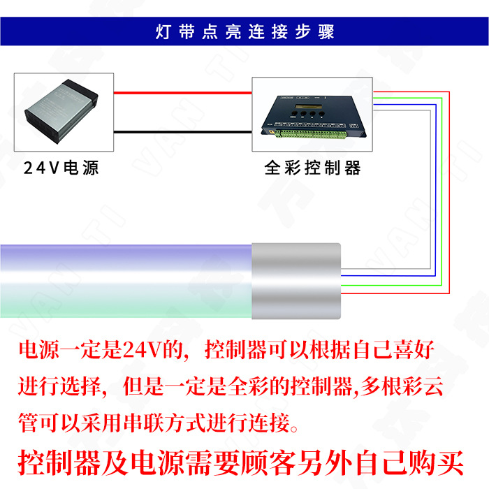Mai Jazz Dc24V Low Voltage 5050 Double Panel Magic Light with 360 Degree Luminous Full Color Led Colorful Cloud Tube