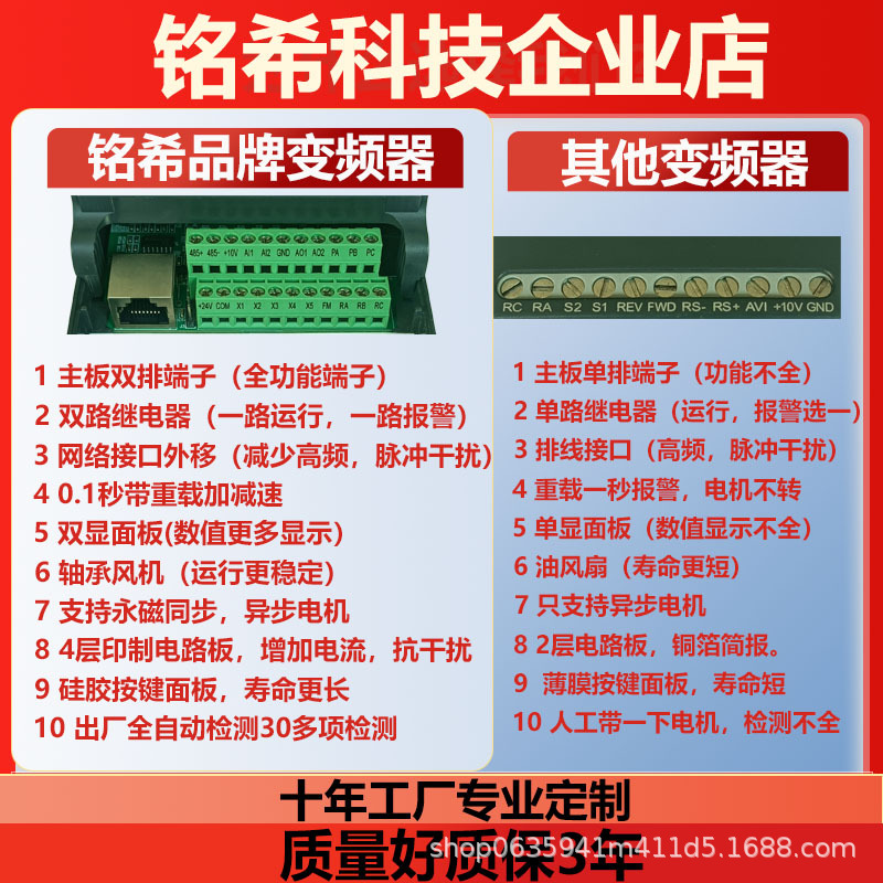 High-Performance Vector Heavy-Duty 2.2Kw Three-Phase 380V Inverter Single-Phase 220V Fan Water Pump Speed Controller Manufacturer