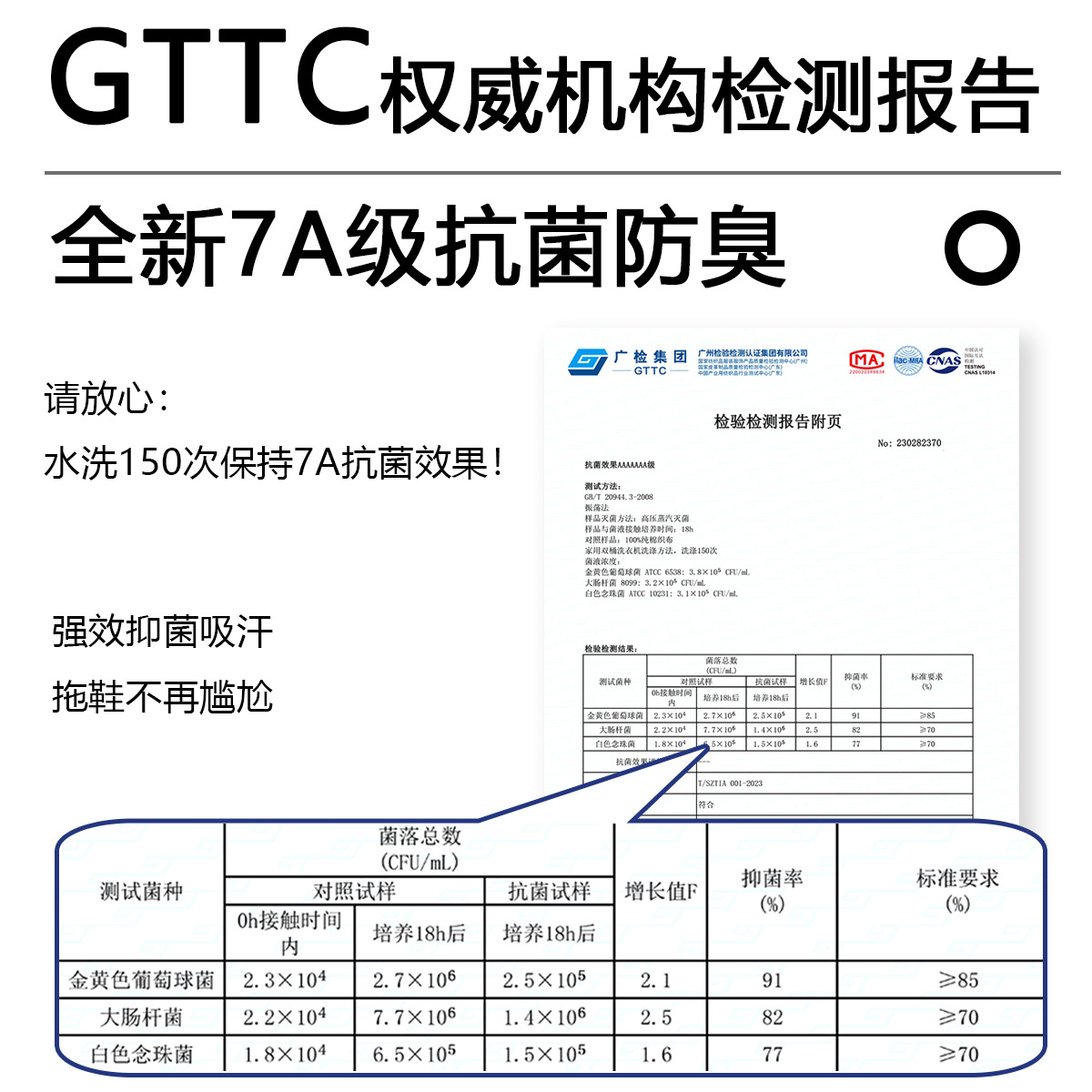 7A Antibacterial Socks Men's Deodorant and Sweat-Absorbent Summer Thin Boat Socks Pure Cotton Men's Socks Pure Cotton Men's Socks Breathable