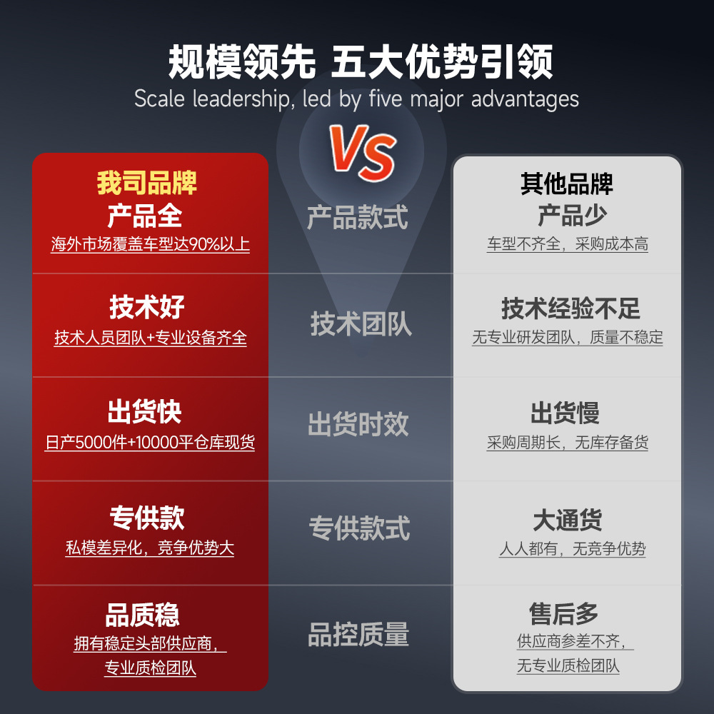 Suitable for Ford F150 Universal 7inch Android Carplay Car Navigator Mp5 Car Player Navigation