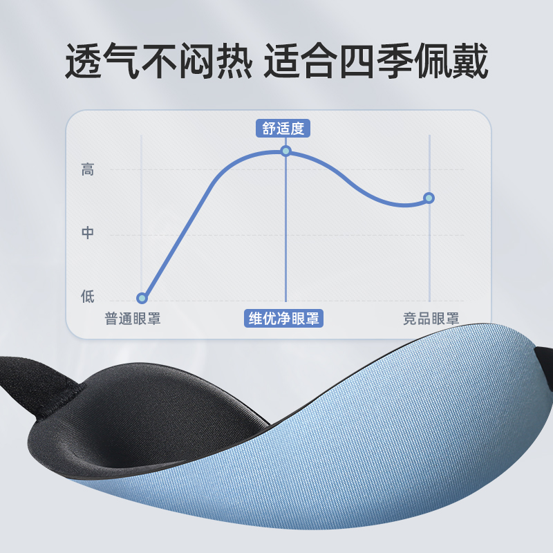 Eye Mask Shading Sleep Special Women's 3D Eye Mask Relieve Eye Fatigue Sleeping Men's Earplugs suit Black Ficus