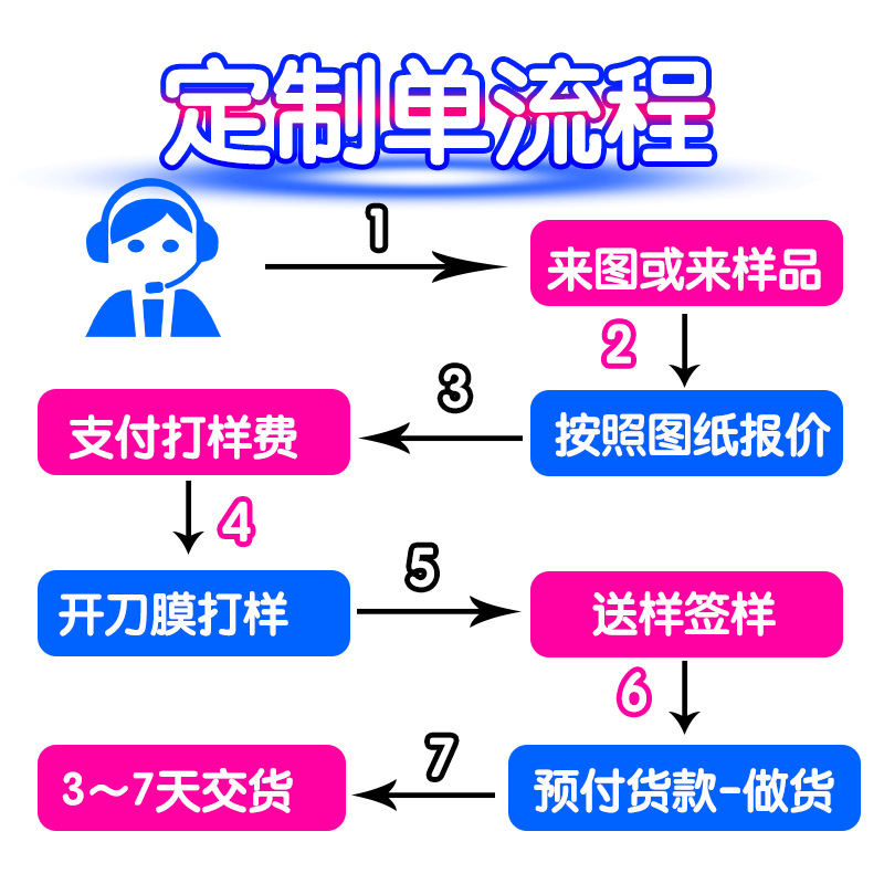 Customized Tempered Film Tablet Film Special-Shaped Tempered Film Navigation Screen Large Glass Manufacturer Full Screen Ip