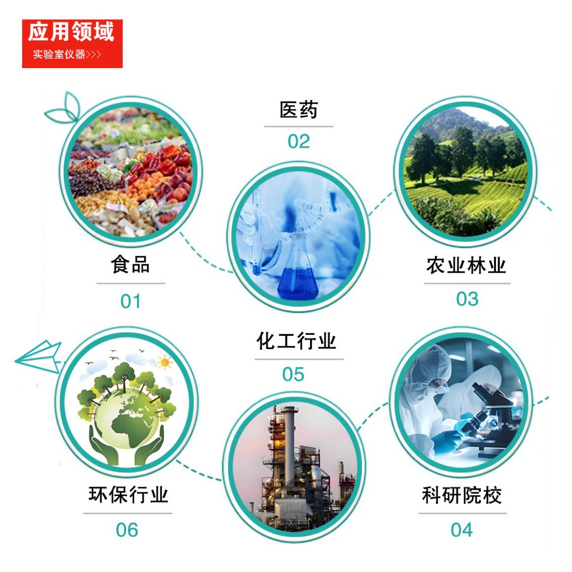 Professional Light Incubator, Artificial Climate Chamber, Laboratory Constant Temperature and Humidity Test Chamber, Plant Seed Germination Chamber