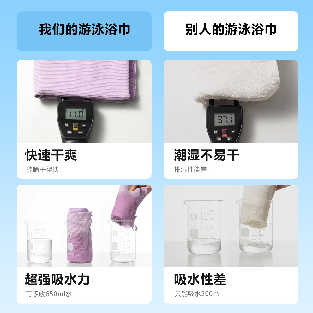 Quick-Drying Bath Towel, Sports Towel, Swimming-Specific Absorbent Towel, Fitness Yoga Towel, Absorbent Quick-Drying Towel