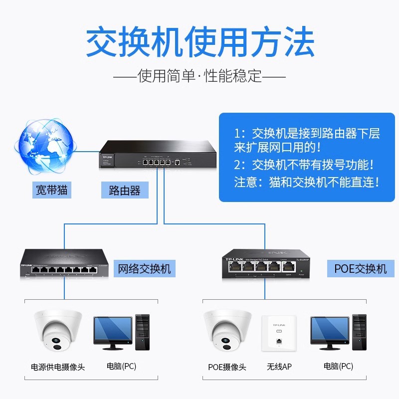 TP-LINK Gigabit POE Switch 5-Port 8-port 16-port 24-port standard 48V network cable power supply module AP monitoring