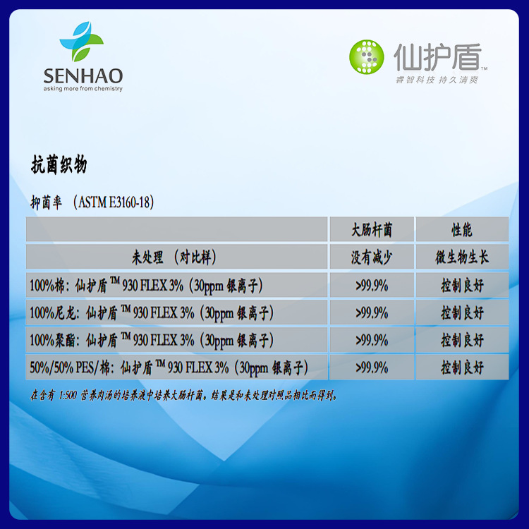 Dupont Silvadur Silver Ion Silvadur930Flex Antibacterial Agent Lanxess Bpr/Epa Certified Antibacterial