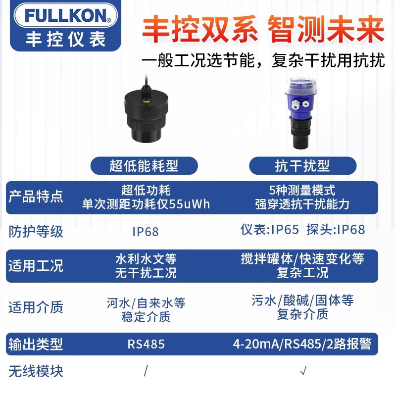Fengkong Ultrasonic Radar Level Meter Sensor Integrated Split Sewage Wireless Water Level Meter Acid and Alkali Tank Pool