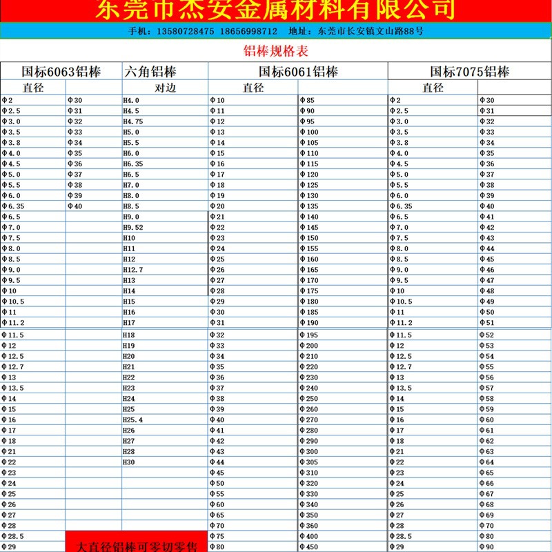 Colored Aluminum Tube 6063 Lathe Milling Machine Laser Processing 6061 Aluminum Alloy Tube Drilling Tapping Oxidation Precision Cutting