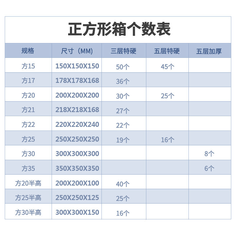 Shunfeng Carton Express Box Carton Box Flat Shunfeng Size f2 Box Packing Box f1 Half Height Packing Box f4