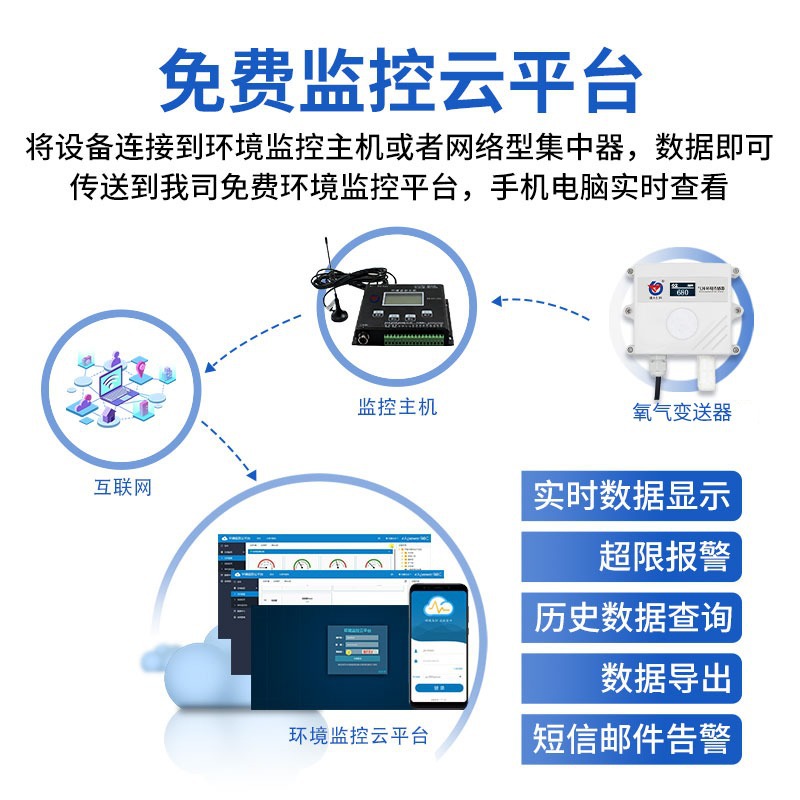 Oxygen sensor module RS485 industrial grade agricultural greenhouse infrared gas high precision oxygen concentration detection