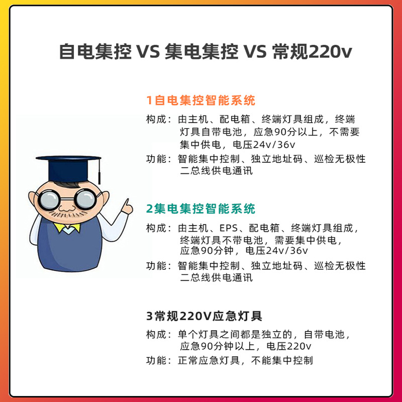 Jinglun new national standard fire emergency light type a 36v stainless steel evacuation sign light led safety exit indicator light