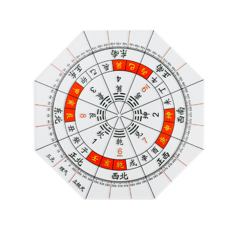 In-Stock Wholesale Magnetic Compass for Feng Shui, Transparent Compass for House Layout, Eight Trigrams, Feng Shui Orientation, Magnetic Compass for House Layout