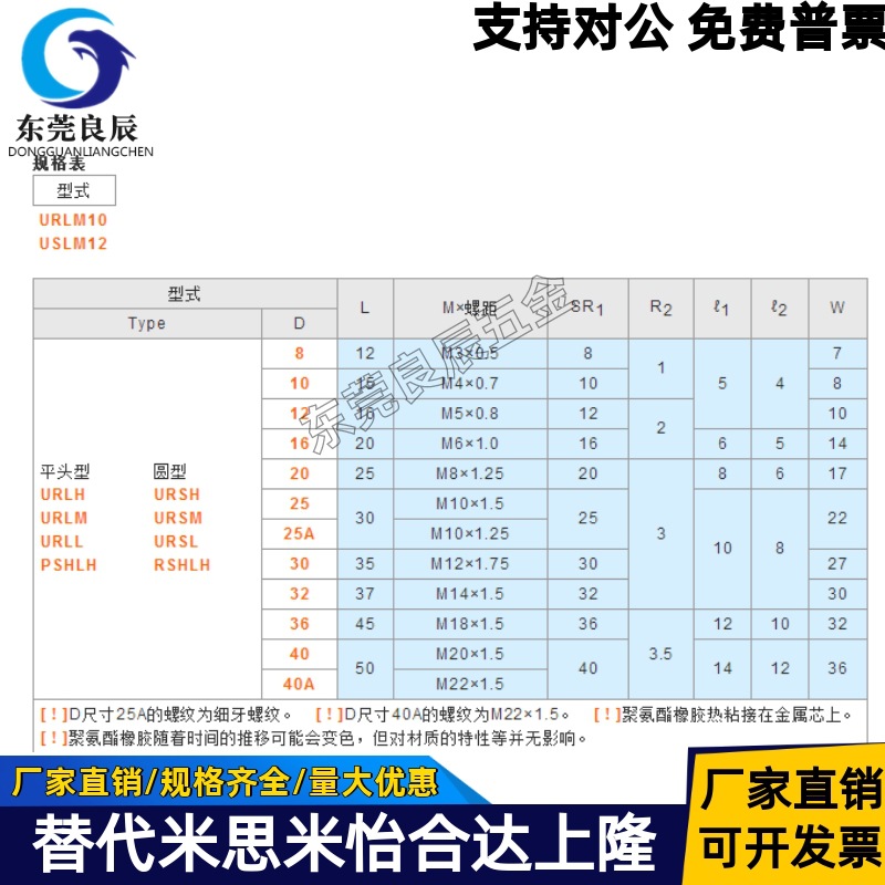 Polyurethane briquette internal thread type URLH URLM URLL PSHLH URSH URSM URSL RSHLH