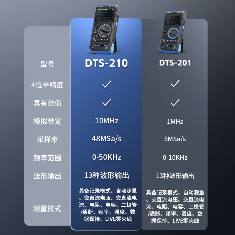 Fnirsi Dst210/201 Three-In-One Four-And-A-Half-Digit Digital Multimeter 10m Bandwidth Oscilloscope Signal Generation