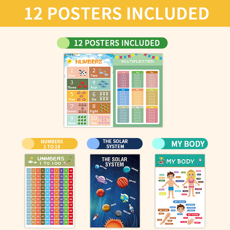 Cross-Border Children's Education Poster Kindergarten Primary School Classroom Rules Classroom Decoration Wall Chart Early Childhood Education Chart