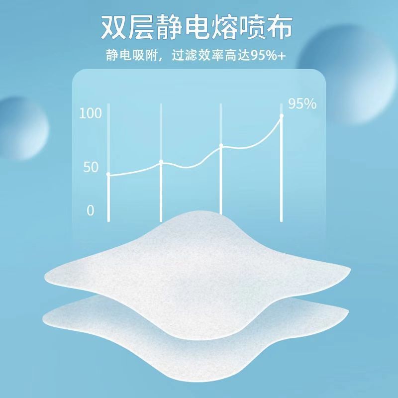 [Activity] Adult Disposable High Color Value KF94 Adult KN95 Fish-shaped Willow Leaf-shaped Three-dimensional Protective Mask