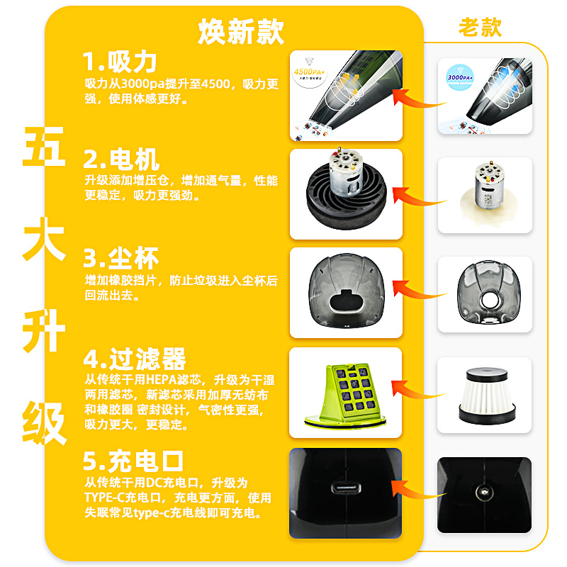 Car-Specific High-Power Wireless Handheld Small Home Car Wet and Dry Super Suction Export Car Vacuum Cleaner