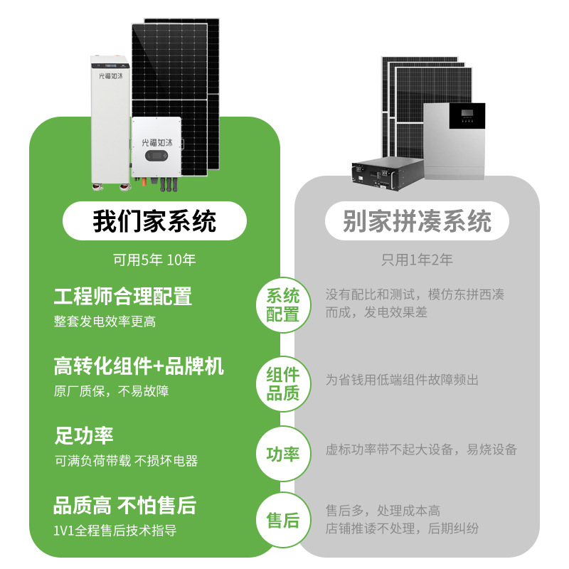 15KW28.66 degree battery balcony photovoltaic power generation system home villa full set of photovoltaic hybrid network system