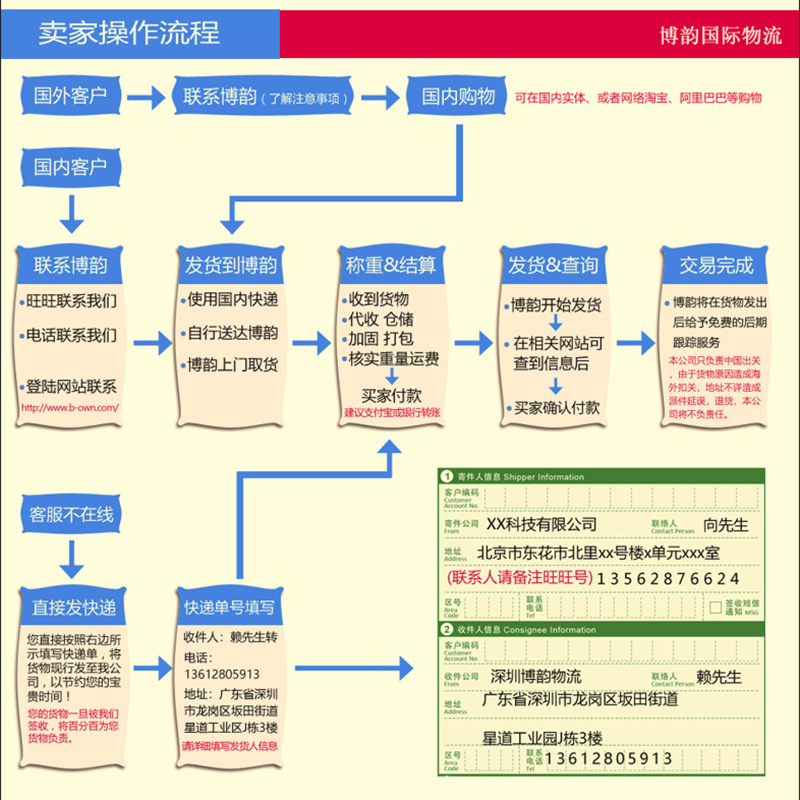 International Express Europe and America Shipping Line Logistics Freight Independent Station Amazon DHLUPSFEDEX Global Express