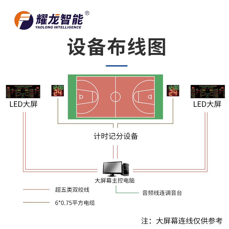 Yaolong Intelligent Basketball Game Scoring System Referee Game Time Score Data Synchronization Led Large Screen
