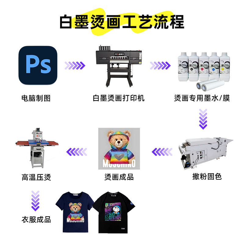 in stock white ink hot stamping ink paint digital printing ink DTF INK hot stamping film transfer ink