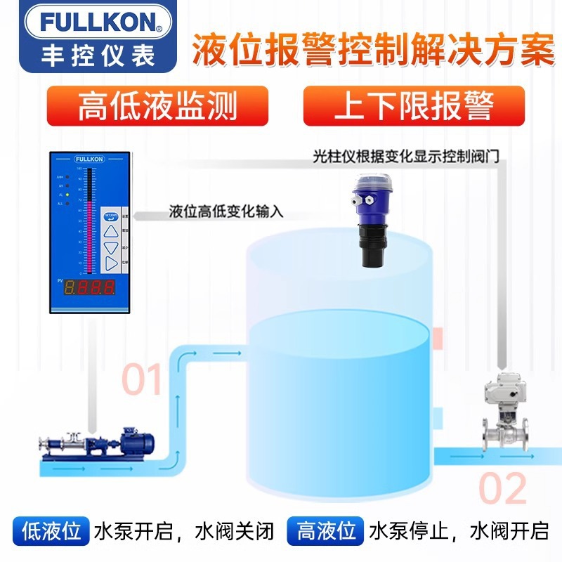 Integrated Ultrasonic Level Meter Sensor Split Sewage Wireless Water Level Meter Anti-Corrosion 4-20Ma Well Pool