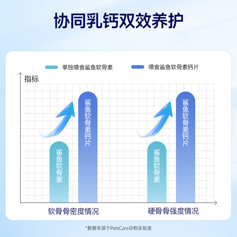 Shark Chondroitin Calcium Tablets for Dogs and Cats, Special Health Supplements for Small, Medium and Large Dogs, Pet Food