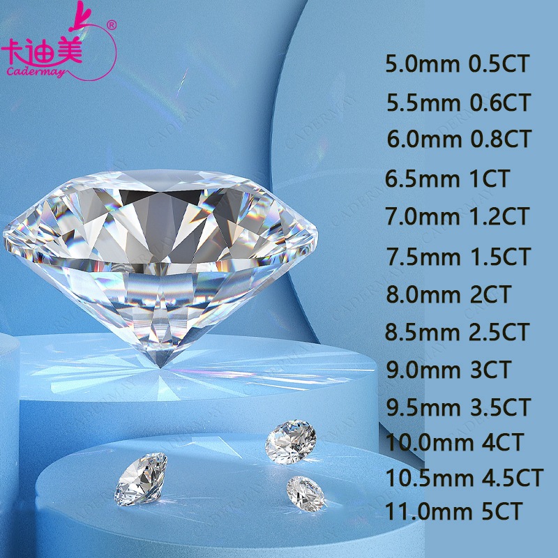 Прямая поставка D цвет ультра белый моиссанит голый камень круглый драгоценный камень восемь сердец восемь стрелок GRA код углеродный кремниевый камень оптовая цена