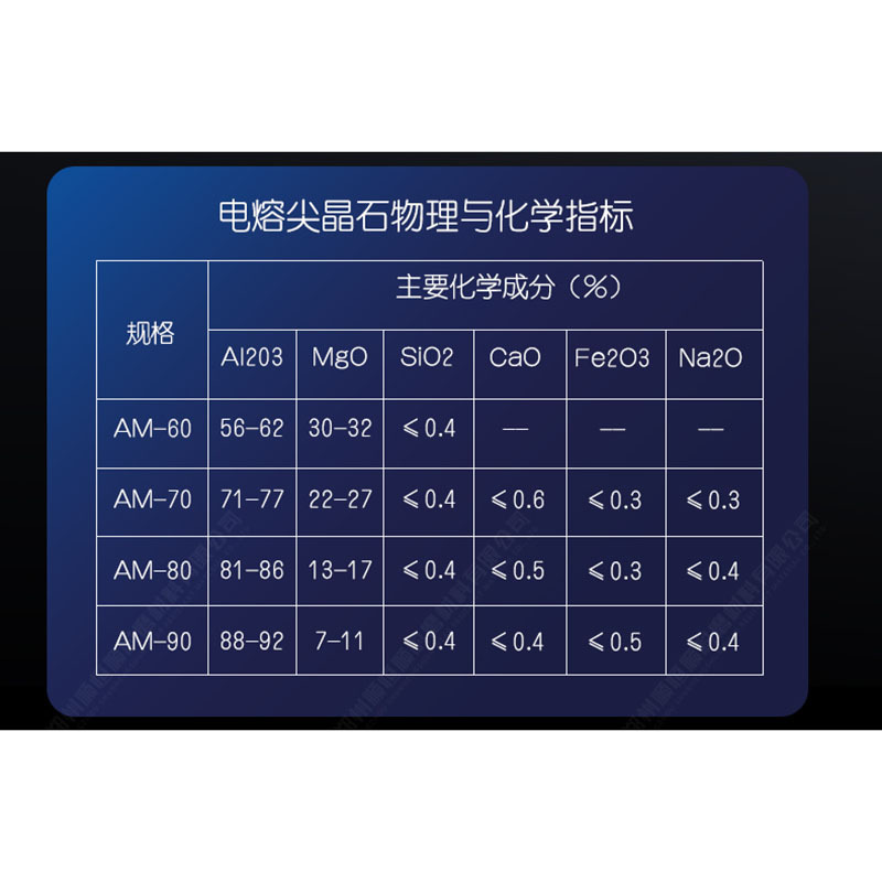 75 aluminum magnesium spinel 1-3mm fused spinel sintered spinel spinel aggregate powder