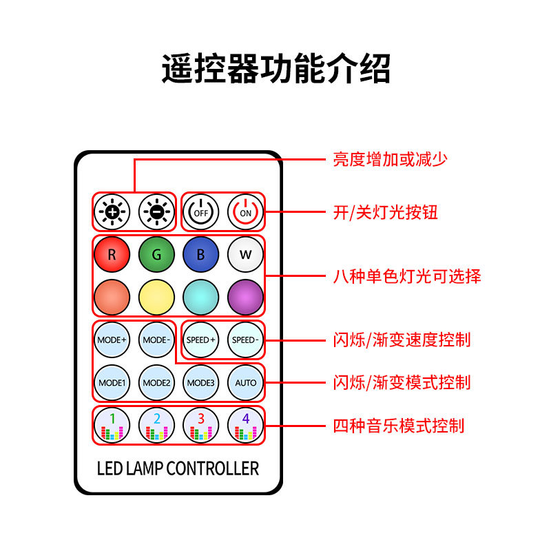 Bo-controlled LED atmosphere light controller car four-door light strip modification USB magic 5-24V light strip upgrade