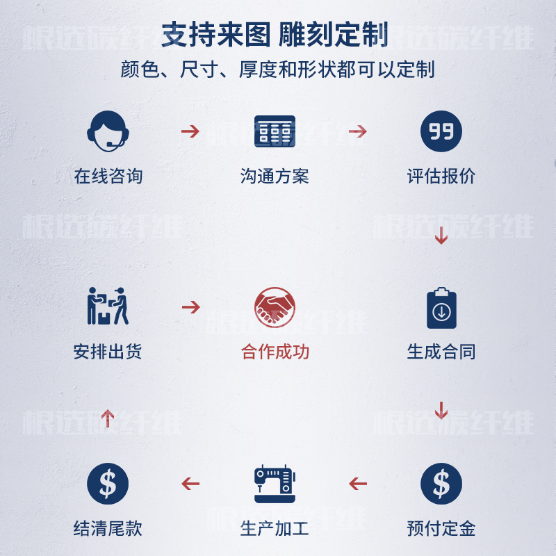 Carbon fiber processing self-riding code table bracket carbon fiber mobile phone bracket carbon fiber knee joint fixing brace