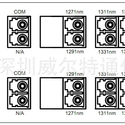 12 Channel Lgx Box Dual Fiber Coarse Wdm (Cwdm) Multiplexer/Demultiplexer Module