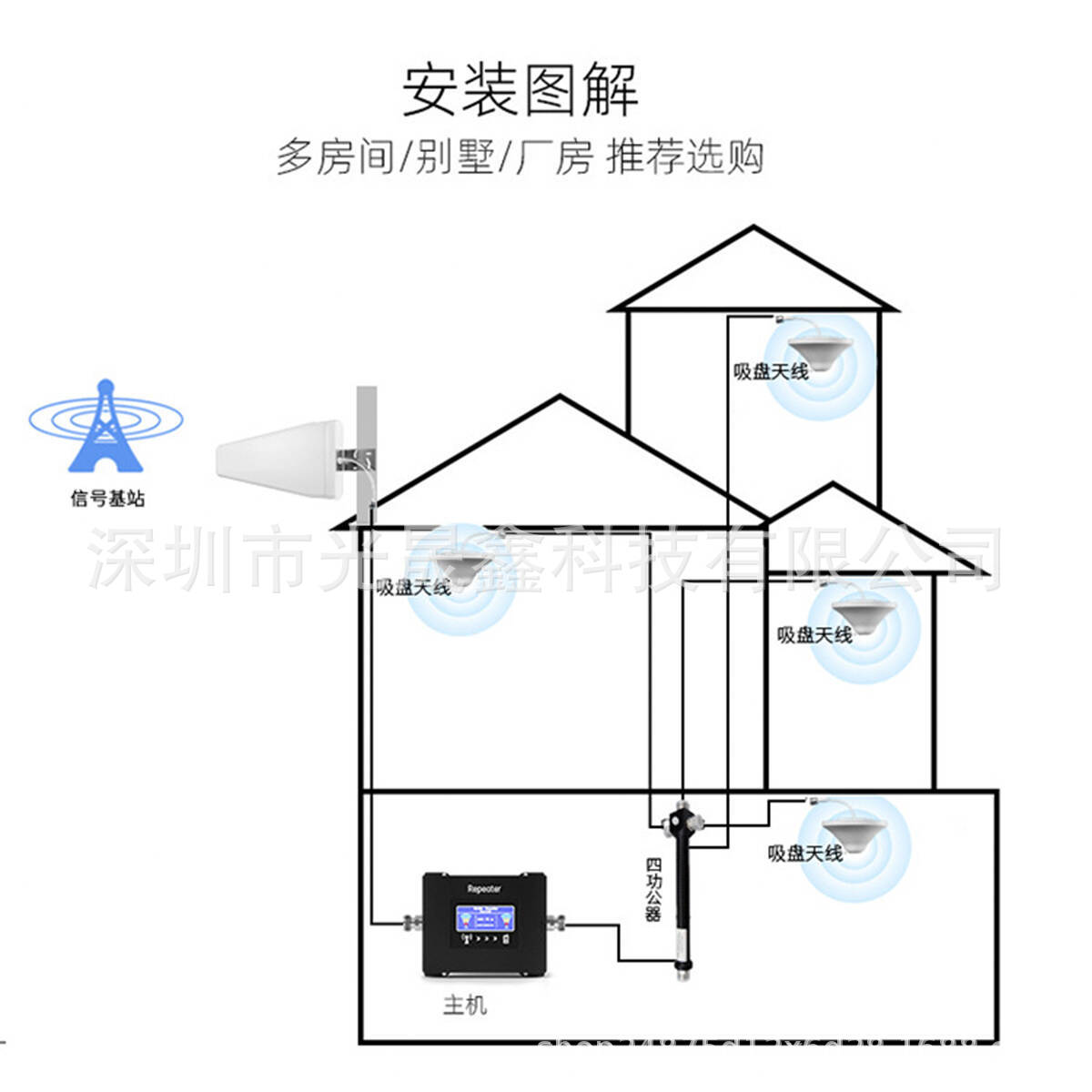 800-2700MHz Mobile Phone Signal Amplifier Accessories Cavity Four Power Divider One Four Divider Power Divider