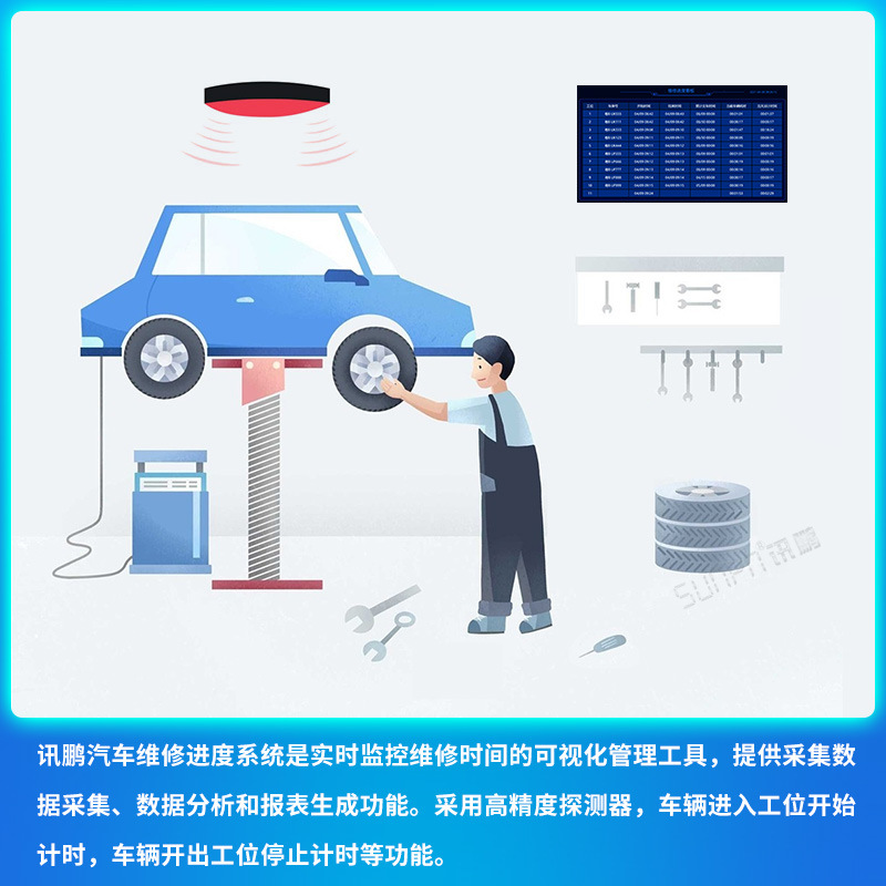 Xunpeng 4S shop vehicle maintenance beauty repair workshop progress real-time monitoring electronic Kanban management system software