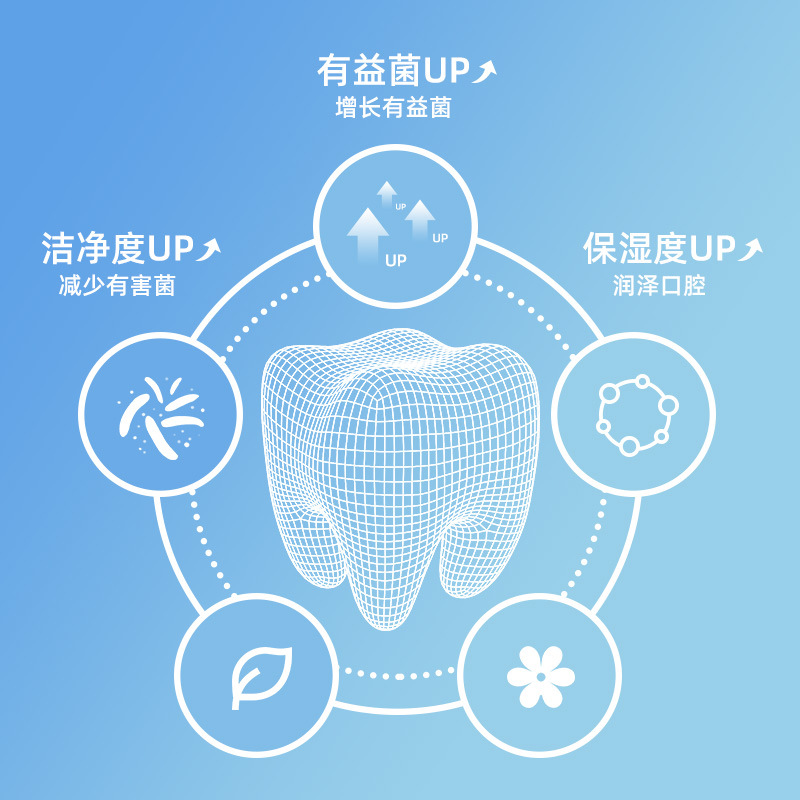 Portable Mouthwash Fruit Jelly Cup Disposable Independent Mouthwash Mouthwash Fresh Breath Long-Lasting Fragrance Hotel Hot Pot