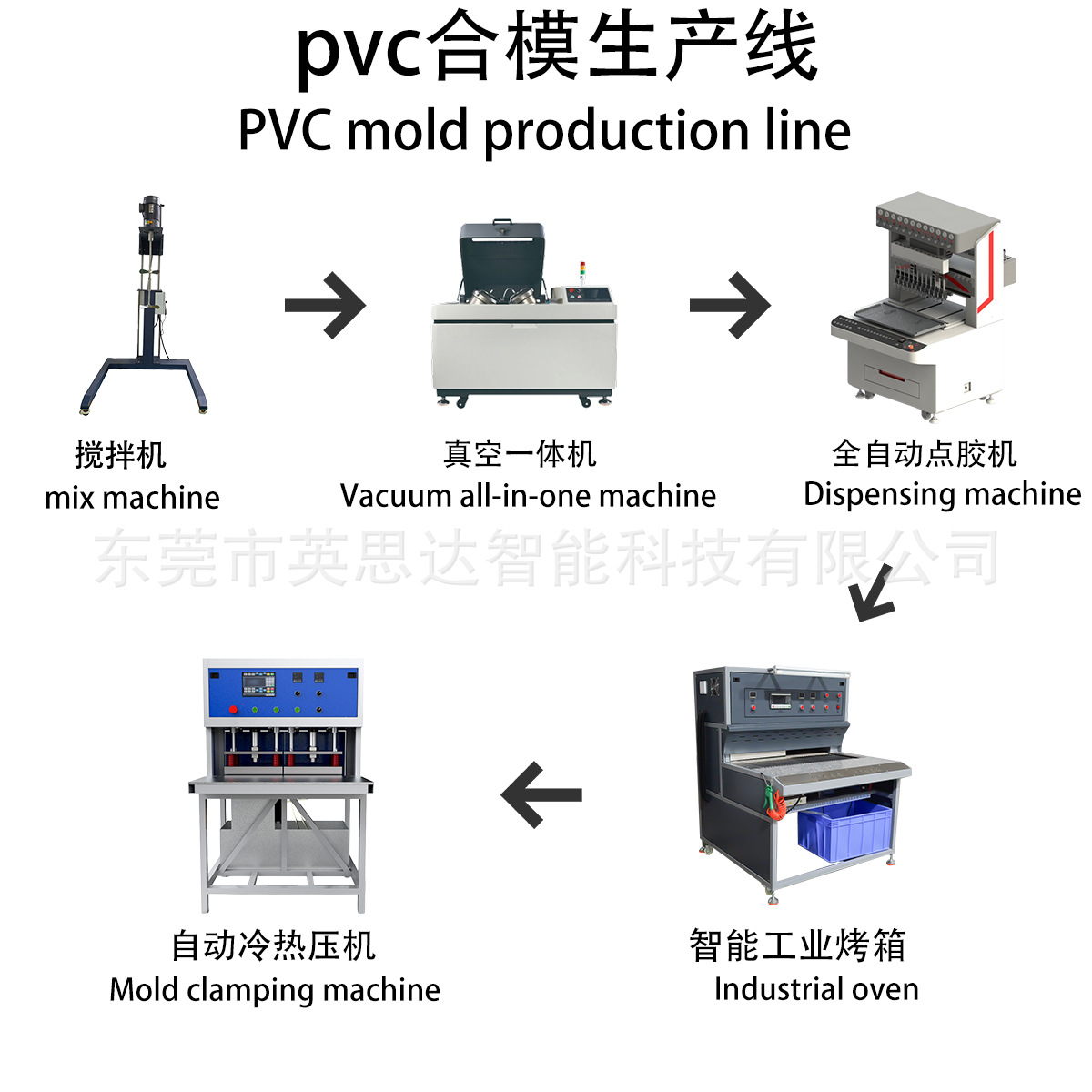 Automatic Hot and Cold Press Equipment Manufacturer for Double-Sided Pvc Products Such as Keychains and Figurine Pendants