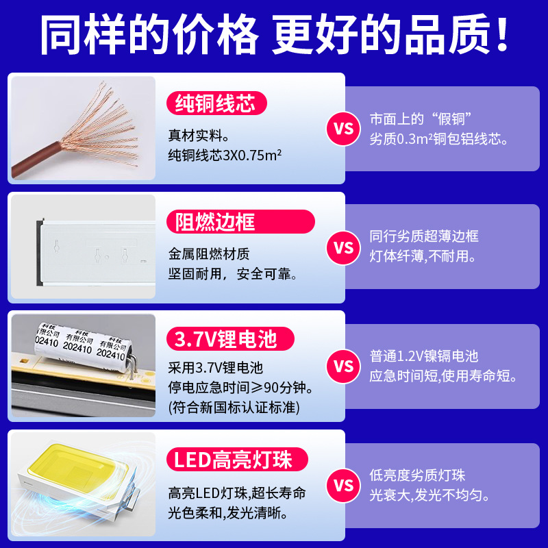 Security Exit Sign Fire Emergency Light Lighting Evacuation Fluorescent Light Arrow Sign Light Led Floor Light