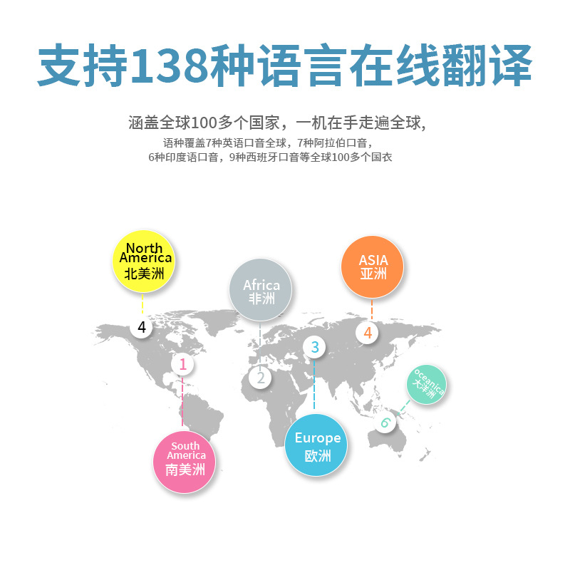 Z6 Russian Online Translator Precision Offline Intelligent Voice Equipment Portable Foreign Trade Special Overseas Translator