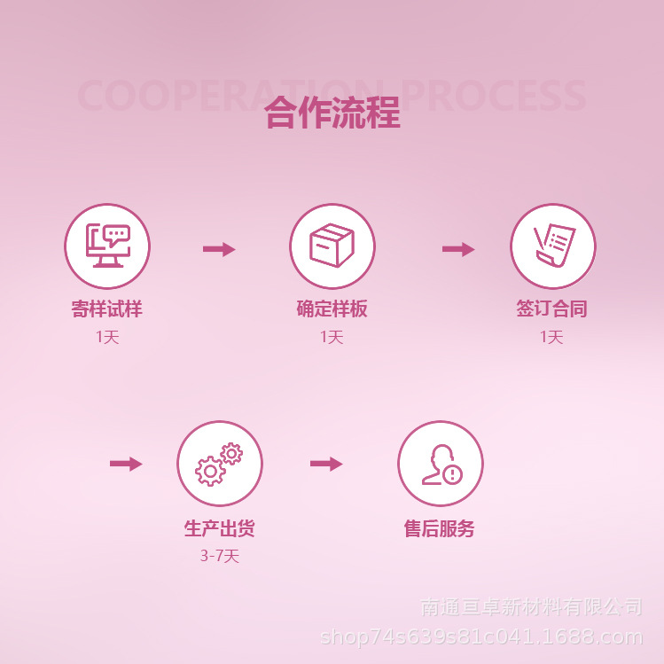 Sponge Manufacturers Process Low, Medium and High Density Sponges, Color Special-Shaped Cutting, High Resilience Cross-Border Polyurethane Foaming Factory