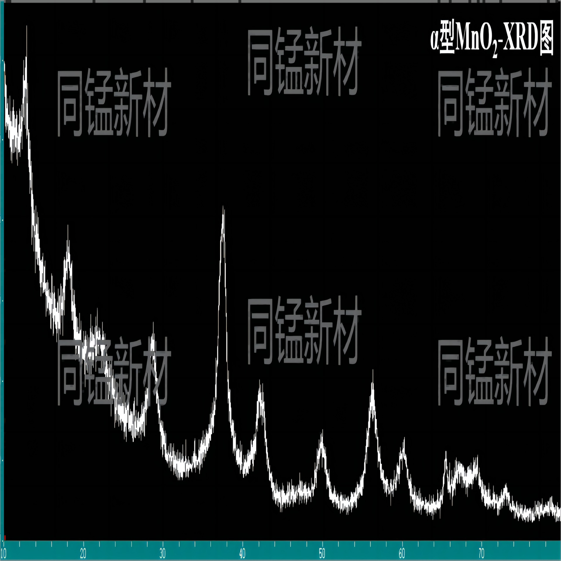Alpha Type Manganese Dioxide, Alpha Manganese Dioxide, Alpha -Mno2 Free of Impurity Phases Spot Supply