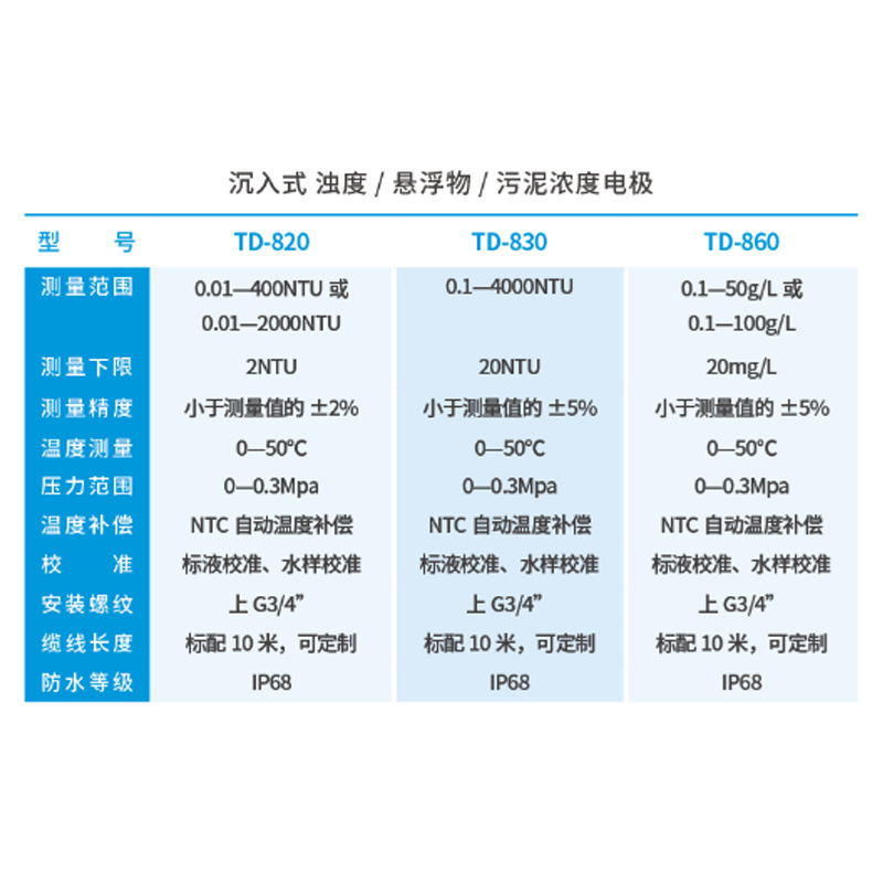 Apure Portable Turbidity Electrode Td-830 Submersible Suspended Solids Sludge Concentration Electrode Sensor Probe
