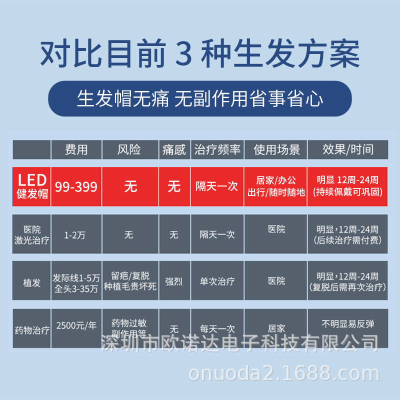 Cross-Border Rechargeable Red Light Cap, Blue Light Cap, Hair Growth Cap, Light Wave Instrument, Hair Follicle Care, Anti-Hair Loss, Oil Removal and Hair Growth