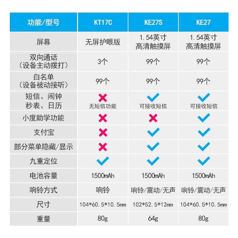 Karl Smart Electronic Student Card Student ID Children's Anti-lost gps Positioning Artifact School Communication Student Phone