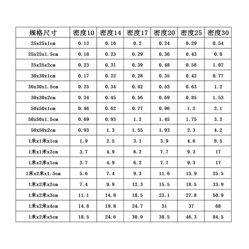 eps foam board filling embedded foam Poly Dragon shockproof foam board carving medium and high hard foam packaging material