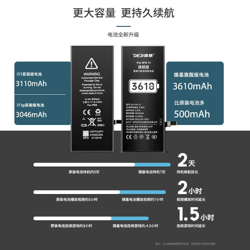 Foreign Trade Oem Customized Apple Mobile Phone Batteries Suitable for Iphone7/8P/X/Xr/11/12/13/14 Batteries