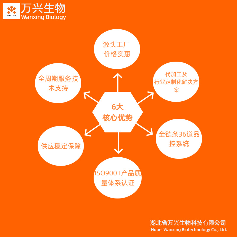 Supply 2,4-Dichlorophenoxypic Acid [94-75-7] 1kg 25kg Wanxing