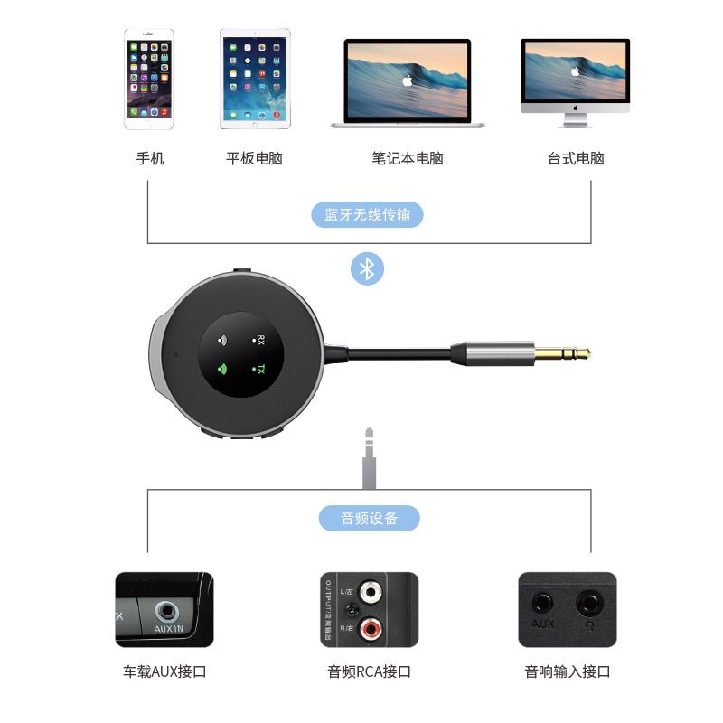 Customized Car Fm Bluetooth 5.3 Transmitter Receiver Car Audio Connection Wireless Call Adapter Wholesale